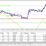 トレード日記_20210804