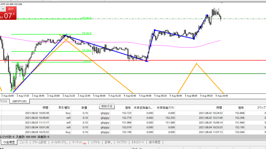 トレード日記_20210804