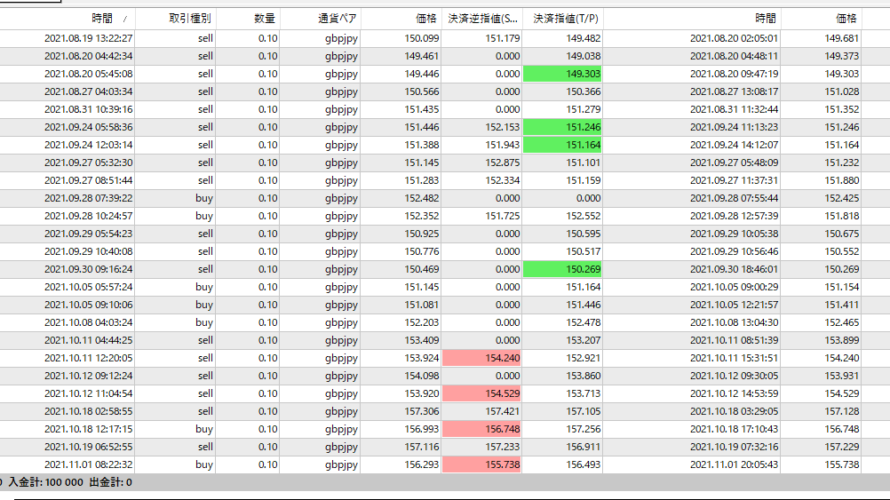 トレード日記_20211101