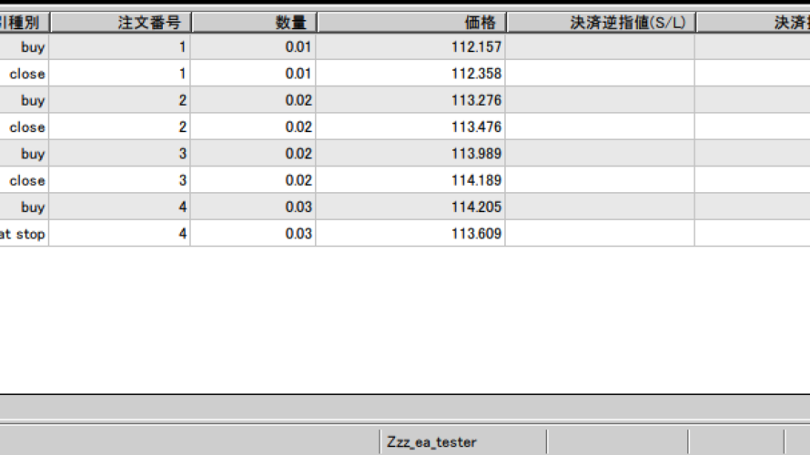 トレード日記_20220830