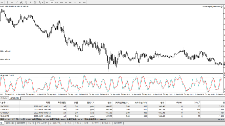 トレード日記_20220921