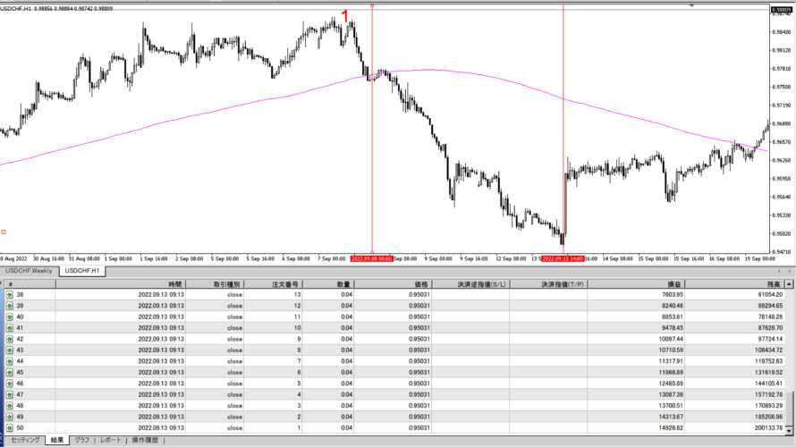 トレード日記_20220927