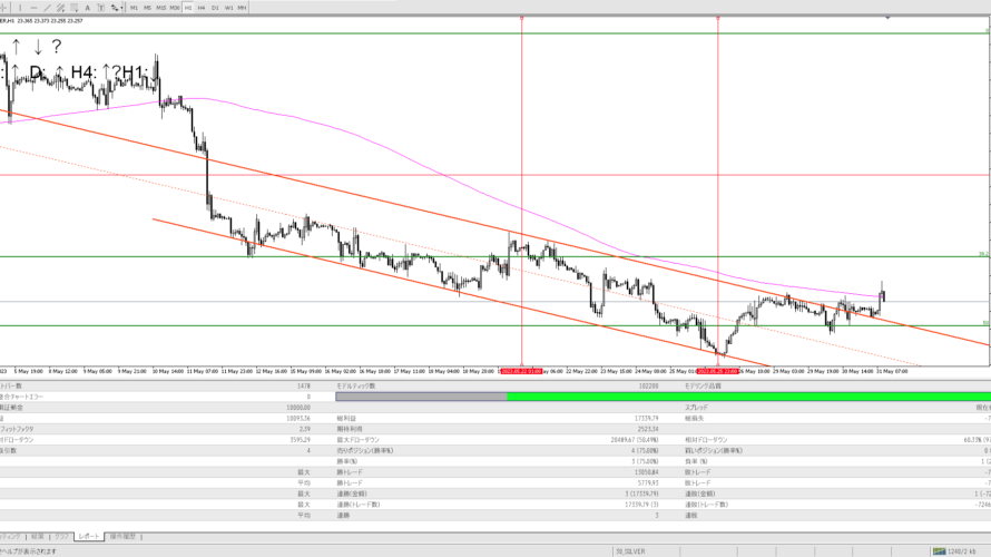 トレード日記_20230531