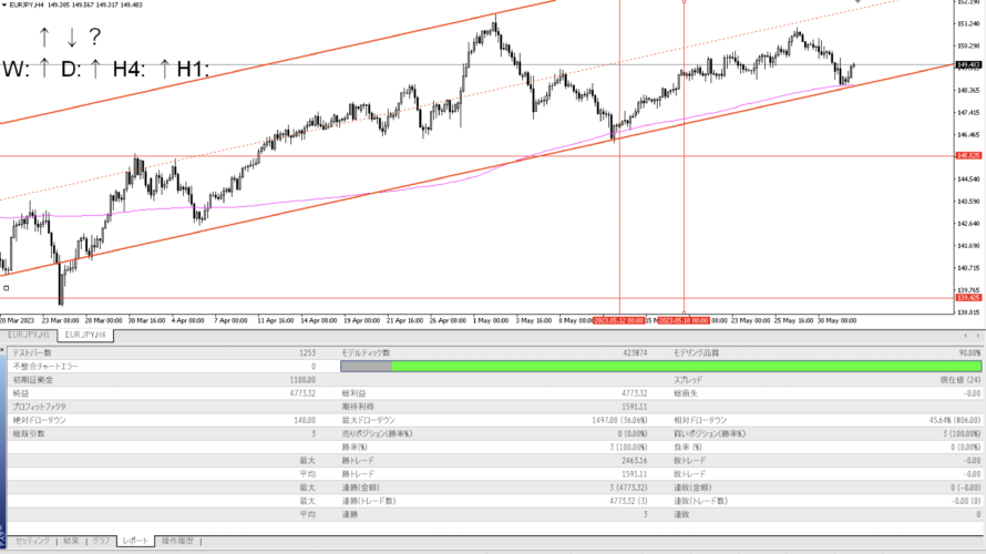 📝トレード日記_20230601