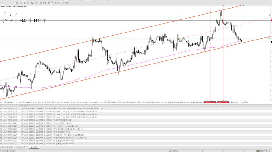 📝トレード日記_20230602
