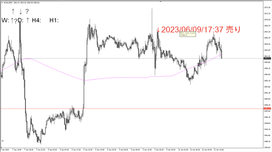 📝トレード日記_20230609