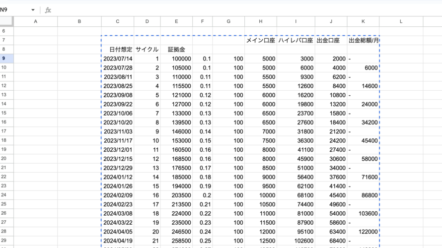 トレード日記_202306_号外