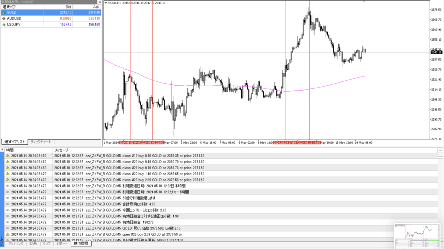 📝_トレード日記_20240514